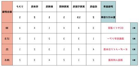 6 意思